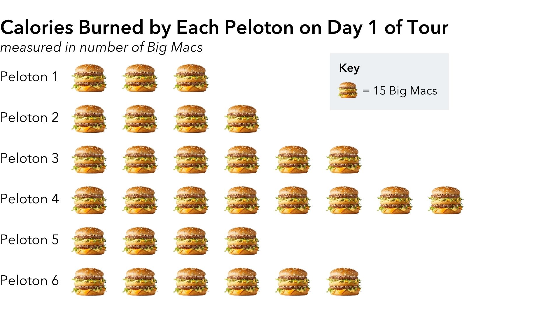 Big Mac Chart